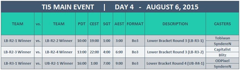 TI5 schedule day 4