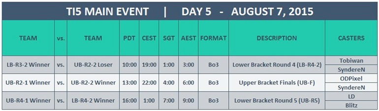 TI5 schedule day 5