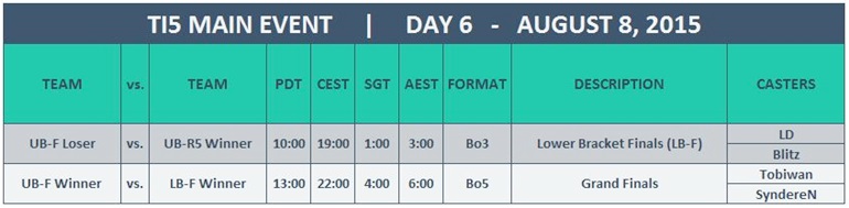 TI5 schedule day 6