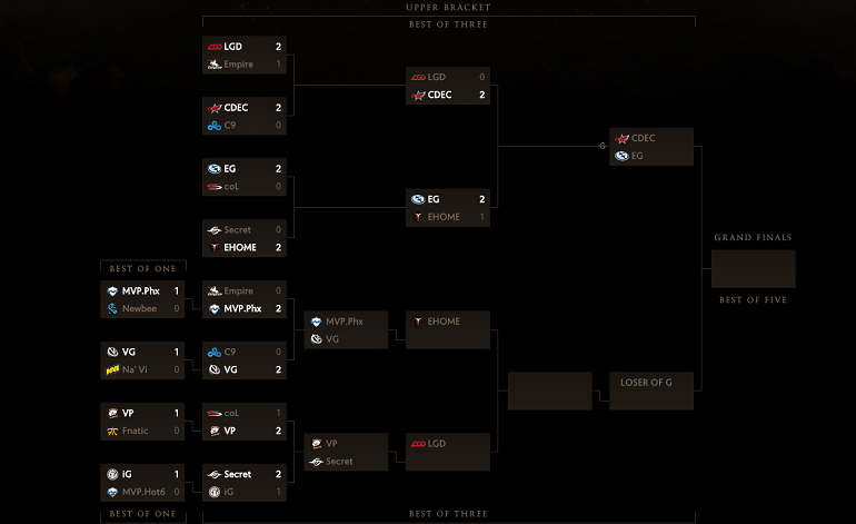 Dota 2 TI5 brackets Day 3