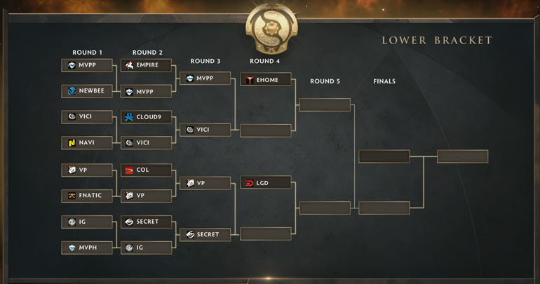 TI5 lower bracket 