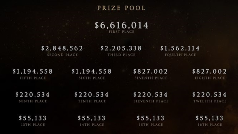 ti5 prize pool breakdown