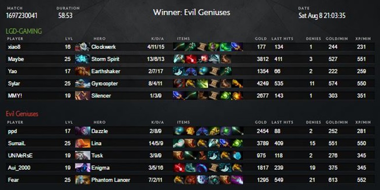 ti5 results eg versus lgd game 1