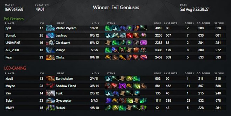 ti5 results eg versus lgd game 2