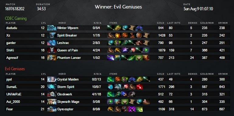 ti5 winners evil geniuses game 1