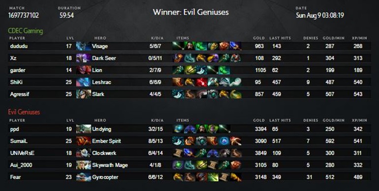 ti5 winners evil geniuses game 3