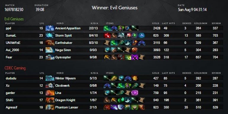 ti5 winners evil geniuses game 4