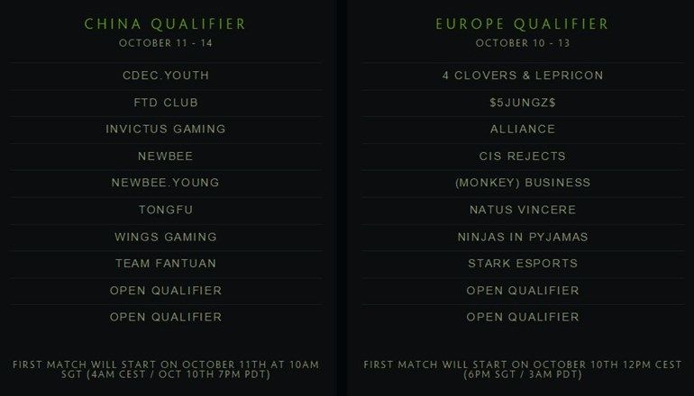 Dota Major Chinese and European qualifiers teams