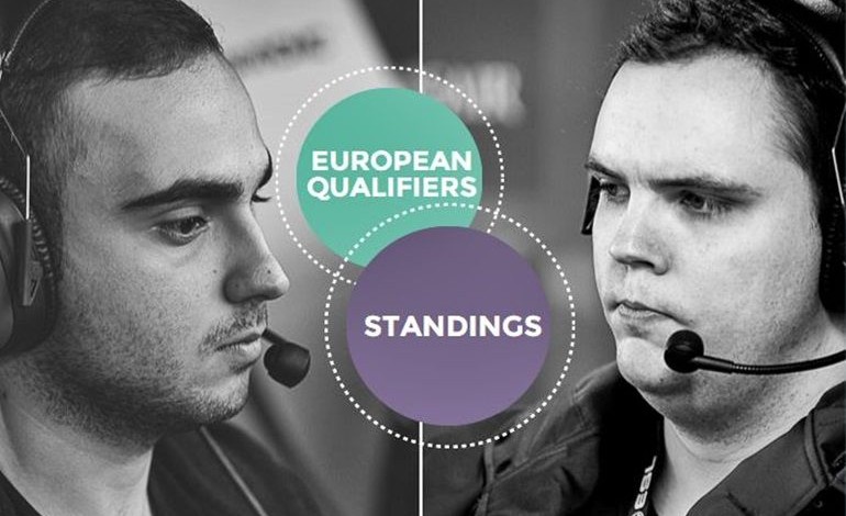 Frankfurt Dota Major European Qualifiers standings: Liquid, Alliance and NiP top the groups