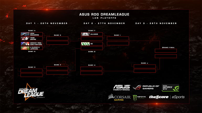 DreamLeague Season 4 brackets