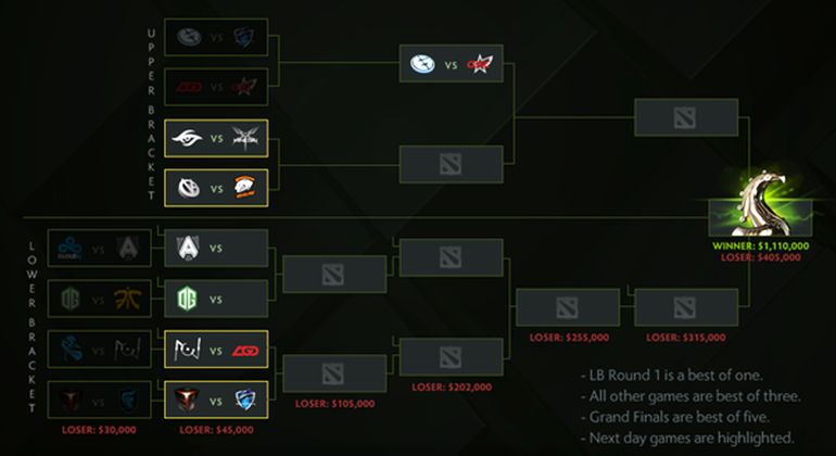 Frankfurt Major brackets day 2