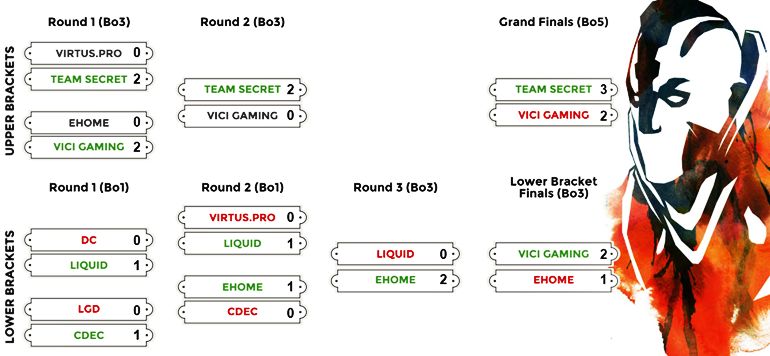 Nanyang LAN Grand Finals