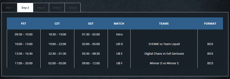 Dota 2 Summit 4 schedule day 2