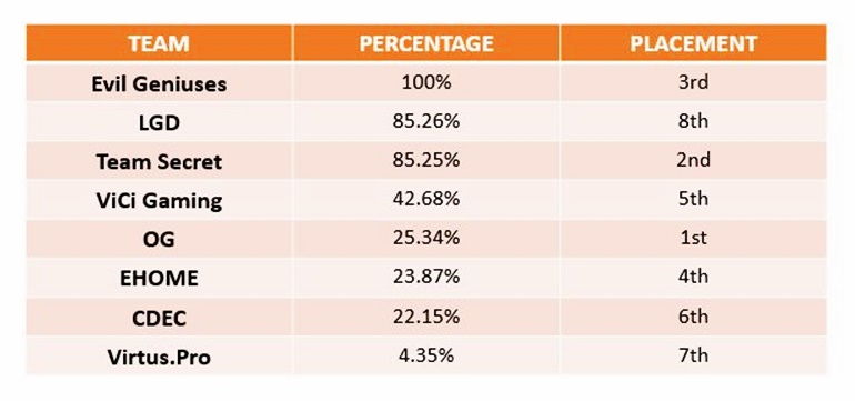 Frankfurt Major stats