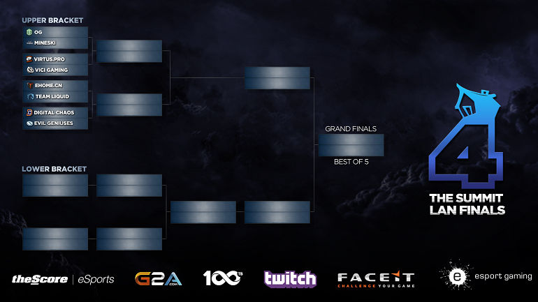 Dota 2 Summit 4 team preview brackets