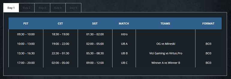 Dota 2 Summit 4 schedule day 1