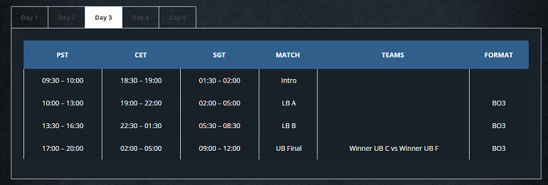 Dota 2 Summit 4 schedule day 3