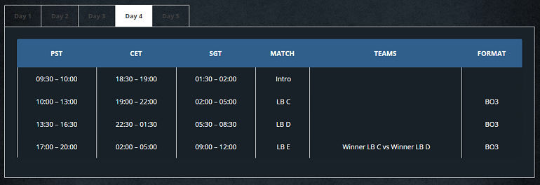 Dota 2 Summit 4 schedule day 4