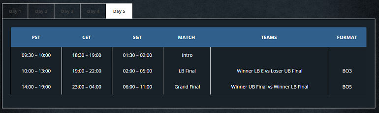 Dota 2 Summit 4 schedule day 5