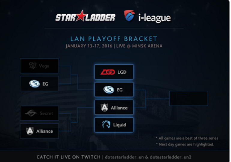 Dota 2 StarLadder iLeague StarSeries semi finals brackets
