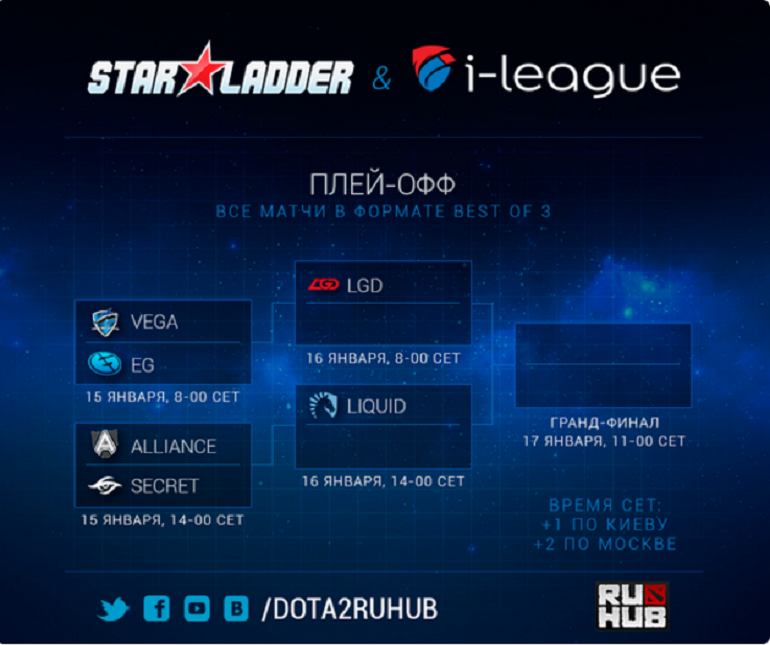 StarLadder iLeague StarSeries playoffs brackets