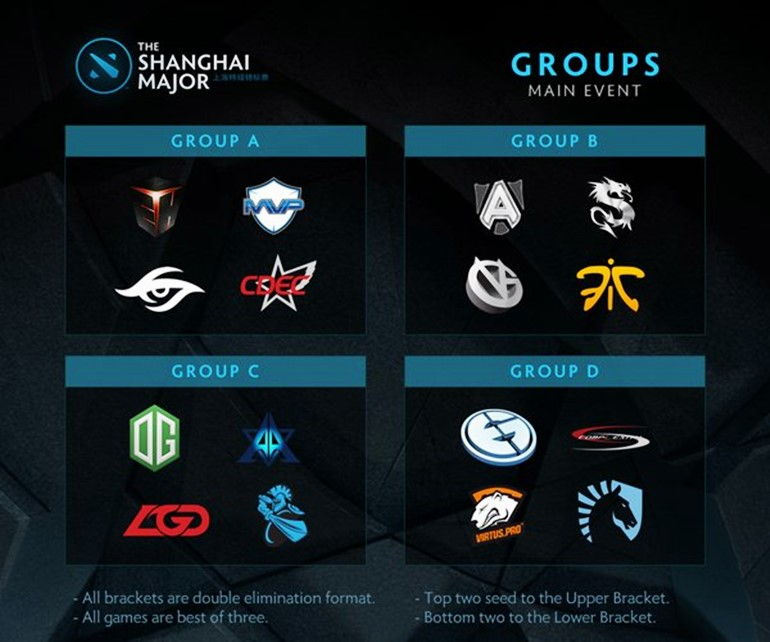 Shanghai Dota Major groups