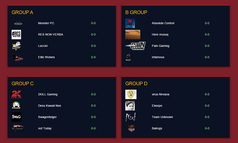 Dota 2 Sudamerican Master League groups