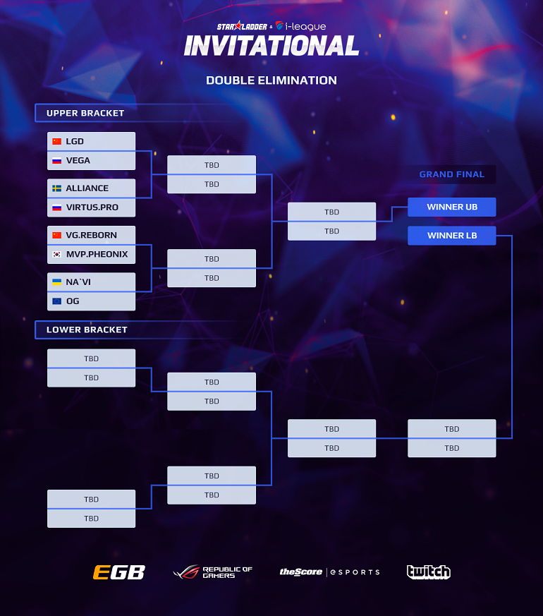 Dota 2 StarLadder iLeague Dota Invitational LAN brackets