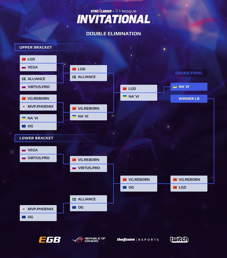 Dota 2 brackets SL iLeague Dota 2 GrandFinals