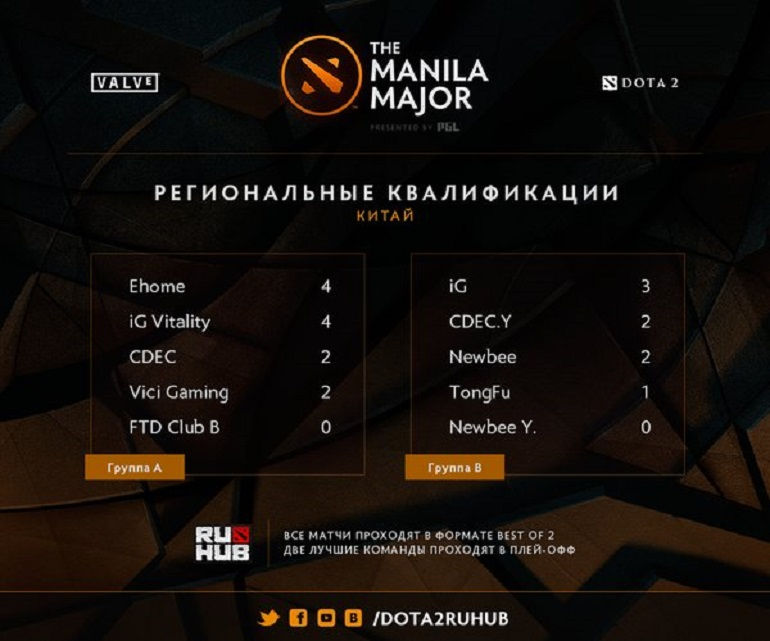 Dota 2 Manila Major Chinese Qualifiers Results day 1