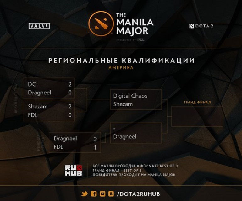 Dota 2 Manila Major NA Qualifiers results