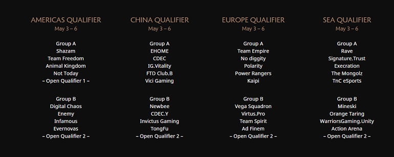 Dota 2 Manila Major Regional Qualifiers Groups