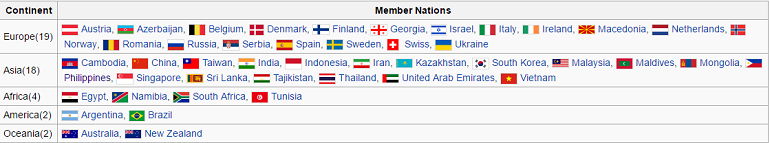 IeSF member nations