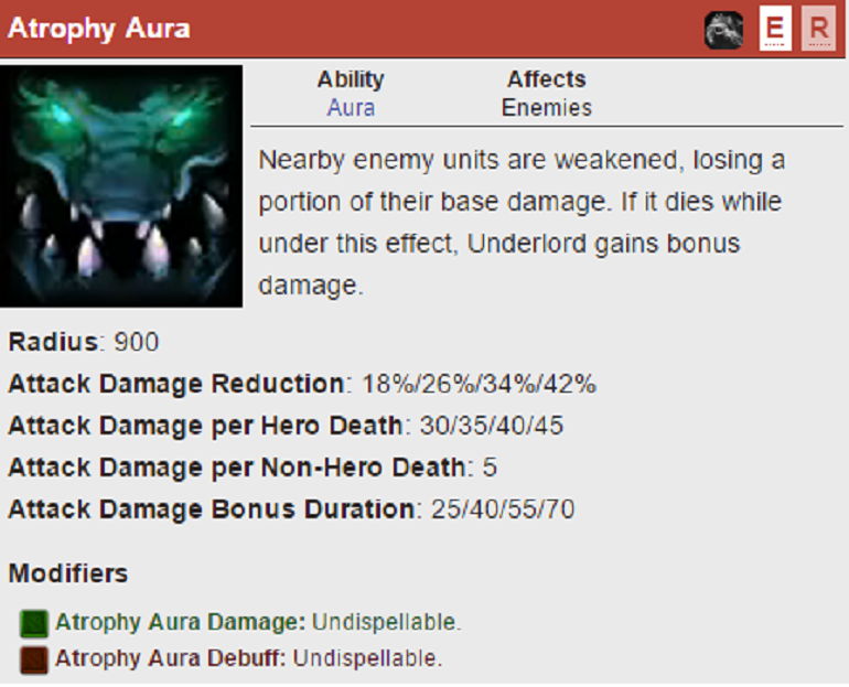 Dota 2 Atrophy Aura Underlord