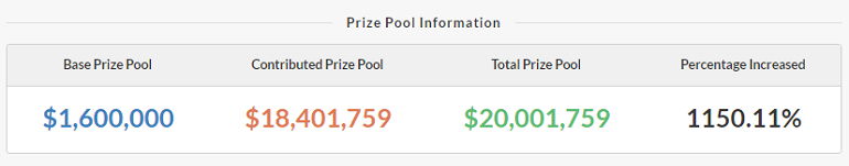 Dota 2 TI6 prize pool $20 million strong