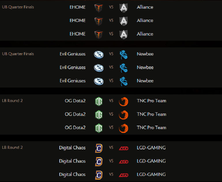 Dota 2 TI6 schedule day 2