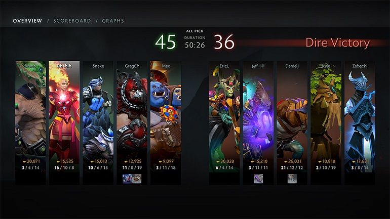 Dota 2 postgame summary