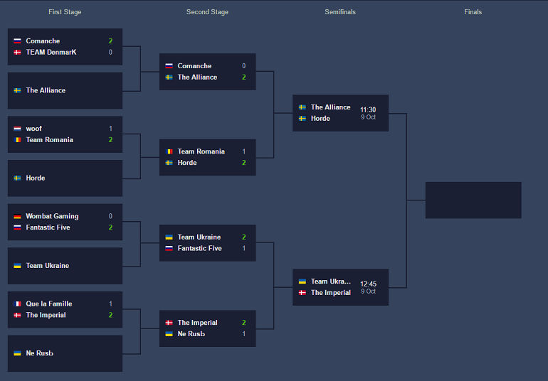 Dota 2 WESG Europe LAN finals playoffs