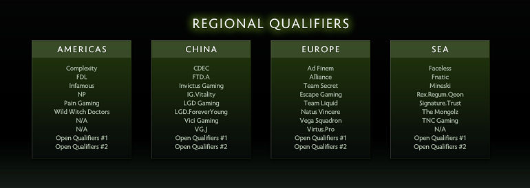 Dota 2 Boston Major regional qualifiers
