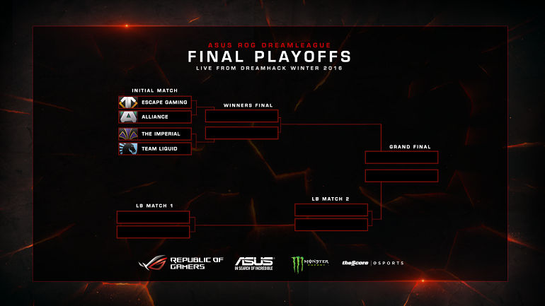 Dota 2 DreamLeague Finals