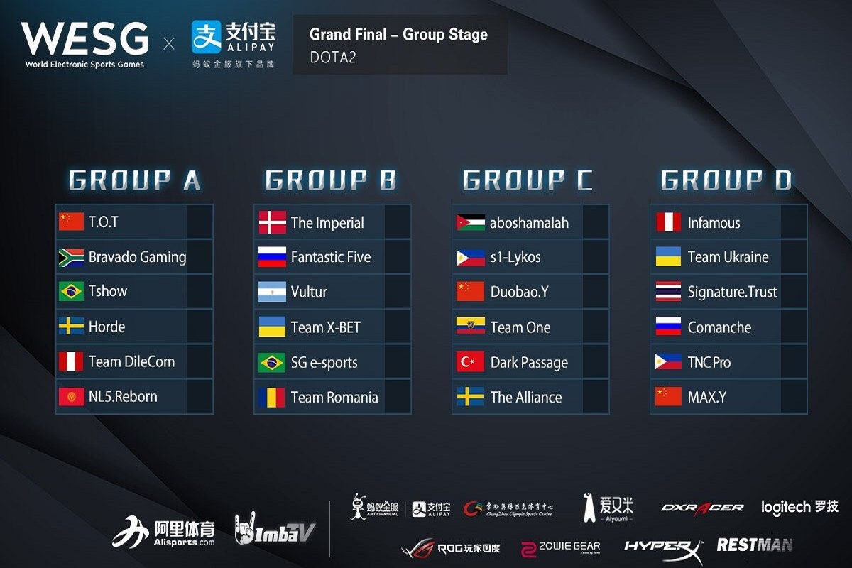 Dota 2 WESG 2016 finals groups