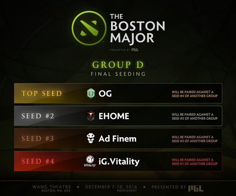 Dota 2 Boston Major group D results