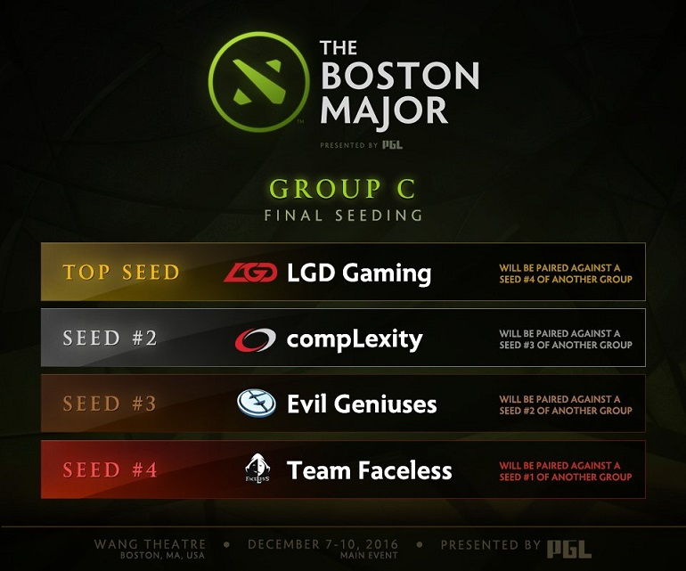 Dota 2 Boston Major 