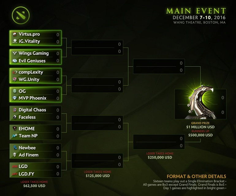 Dota 2 Boston Major main event brackets