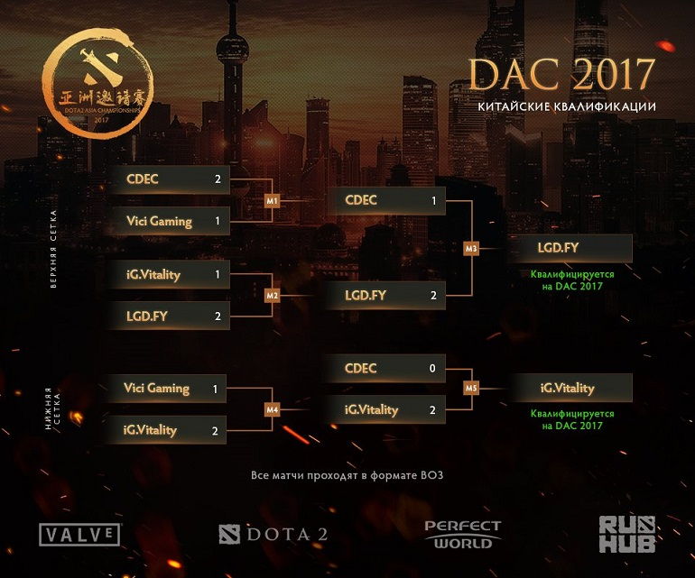 Dota 2 DAC 2017 China Qualifiers results